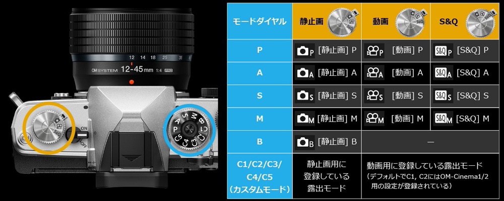ミラーレス一眼カメラ「OM SYSTEM OM-3」ボディ | OM SYSTEM ミラーレス一眼カメラ「OM SYSTEM OM-3」ボディ | OM SYSTEM