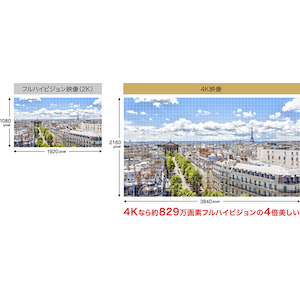 解像度:主にフルHD と4K の2 種類