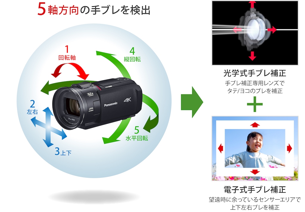 人気商品】 Panasonic デジタル4Kビデオカメラ HC-VX2MS-K ブラック 4K高画質 ズームしてもブレにくい パナソニック 