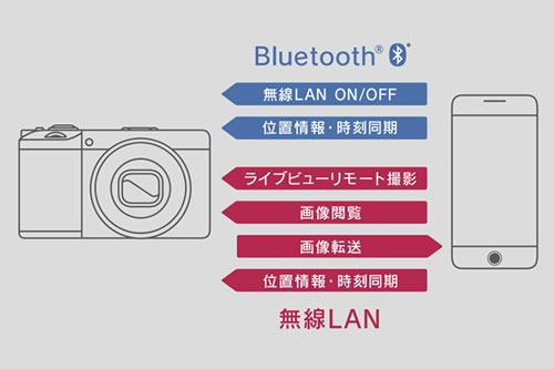 デジタルカメラ「RICOH GR3」 | リコー | GR3(RICOH) | Joshin デジタルカメラ「RICOH GR3」 | リコー | GR3(RICOH) | Joshin