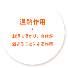 温熱作用