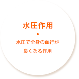 水圧作用