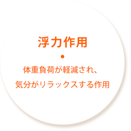 浮力作用
