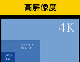 ソニー・ピクチャーズ Mastered in 4K コレクターズBOX Vol.1 [Blu-ray] Amazon.co.jp: ソニー・ピクチャーズ Mastered in 4K