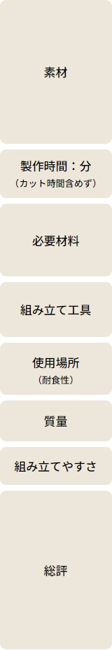 table_01b