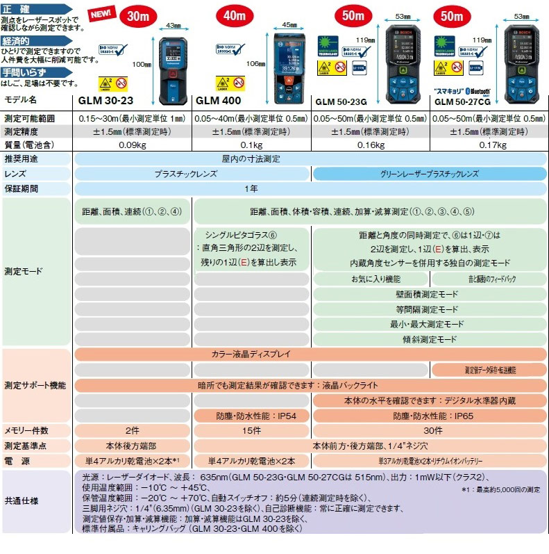 table01