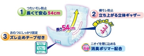 商品特長