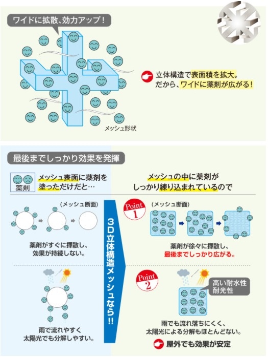 商品特長