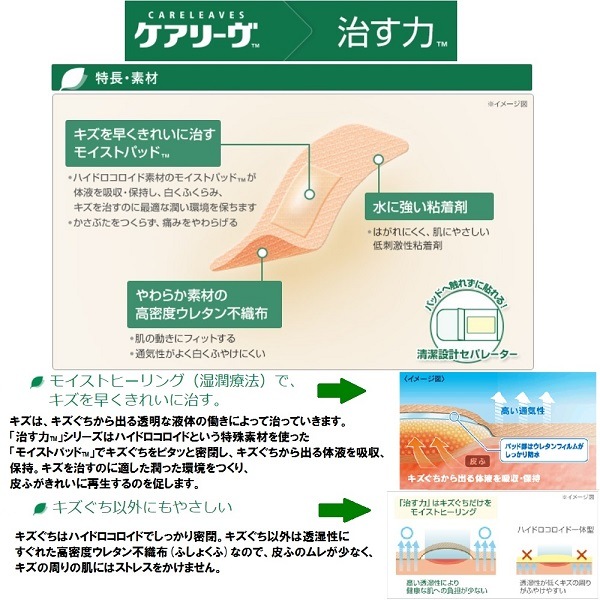 商品特長
