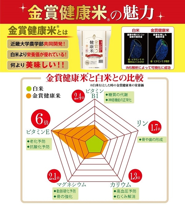 商品特長