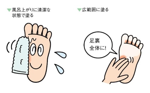 塗り方