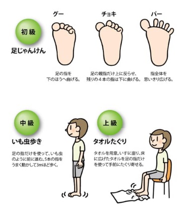 足指体操