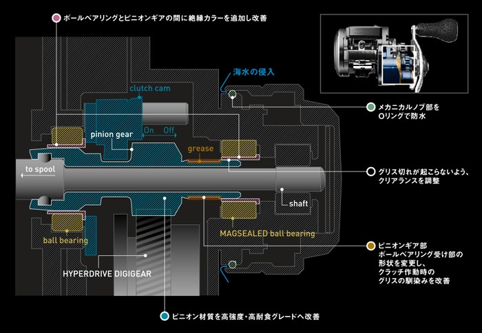 21 ソルティガ IC 300L-DH 左ハンドル | ダイワ | 21 ソルティガ