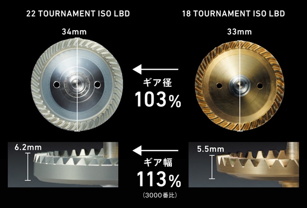 22 トーナメント ISO 競技LBD | ダイワ | 22トーナメントISO