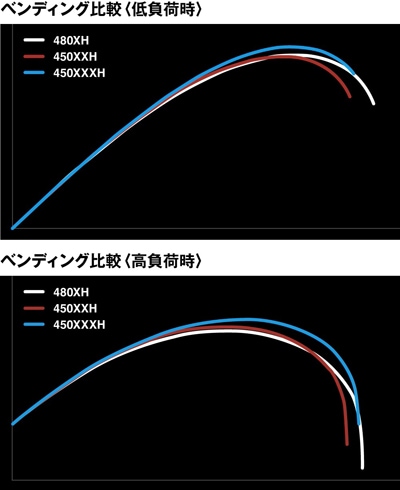 Record Chaser 450XXXH 磯竿（Amazon | シマノ(SHIMANO) ロッド