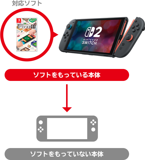 センスのいい お歳暮 Nintendo Switch 2｜Joshin webショップ Nintendo Switch