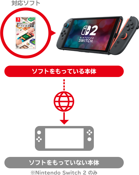 セガ メガドライブ for Nintendo Switch Online｜Nintendo