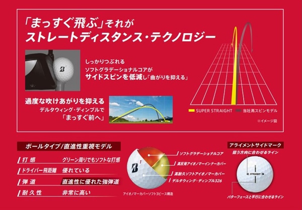 SUPER STRAIGHT 2025年モデル ゴルフボール 1ダース 12個入り SUPER STRAIGHT 2025年モデル ゴルフボール 1ダース 12個入り