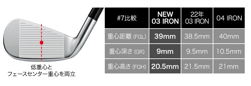 PRGR IRONs 03 アイアン #7-9、P、A 5本セット(スペックスチール