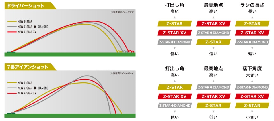 マスターズ スリクソン Z-STAR XV 2025年 ゴルフボール 1ダース マスターズ スリクソン Z-STAR XV 2025年 ゴルフボール 1ダース