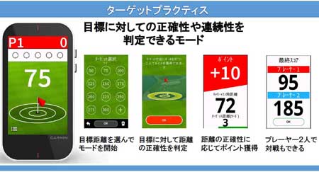 ターゲットプラクティス