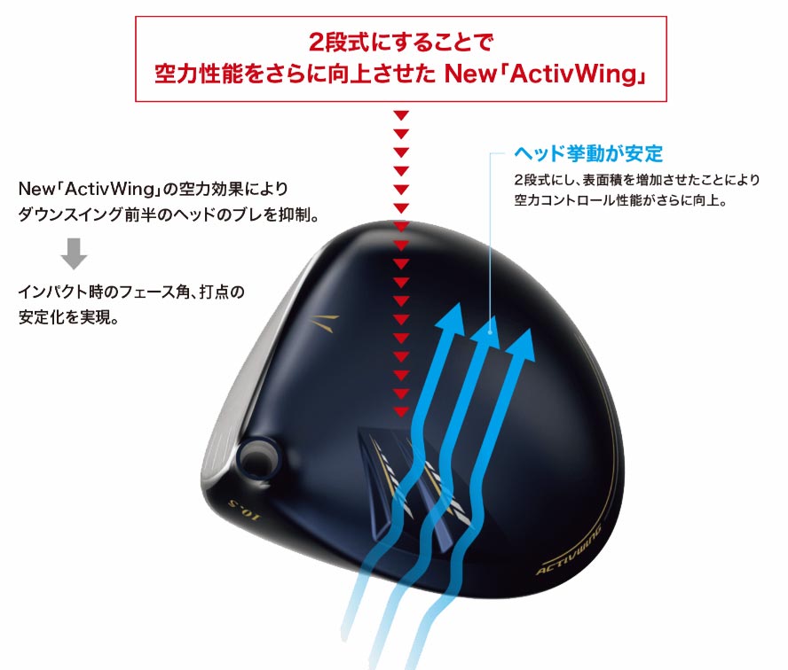 ゼクシオ 13 ドライバー 10.5° フレックス：R (ネイビー