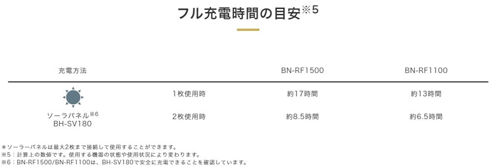 ポータブルソーラーパネル 最大出力:180W | ビクター | BH ポータブルソーラーパネル 最大出力:180W | ビクター | BH