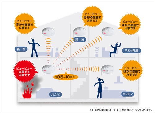 ワイヤレス連動型