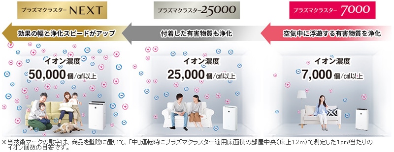 エアコン専用のコンセント