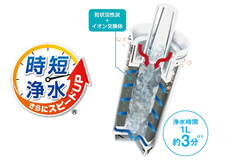 マリンバブル　水素パウダー　2箱セット⭐︎ ケアネス マリンバブル 5g×30包 | G SELECT ガモウの理美容用品