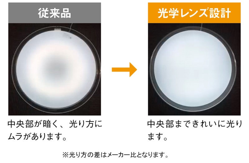 6畳～8畳用 LEDシーリングライト【カチット式】 | 東芝