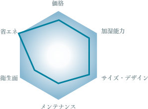 �ȃG�l���������A�L�������ɂ��������߂̉�����