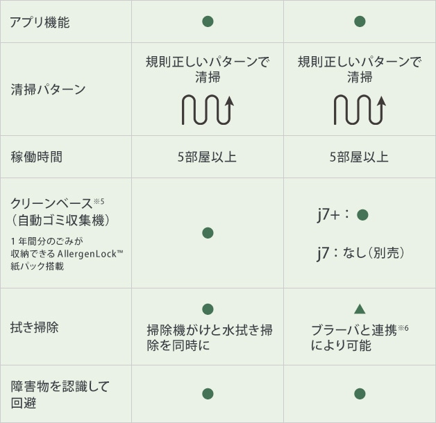 table_sp_01