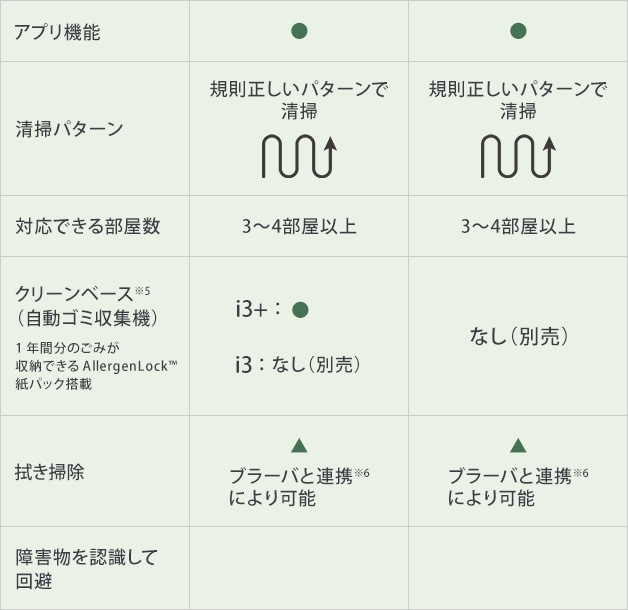 table_sp_02