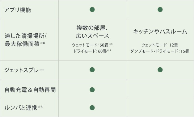 table_sp_03