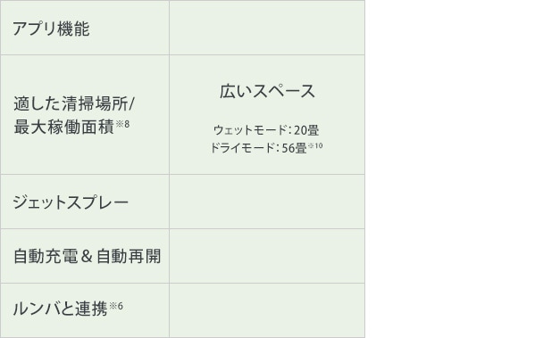table_sp_04