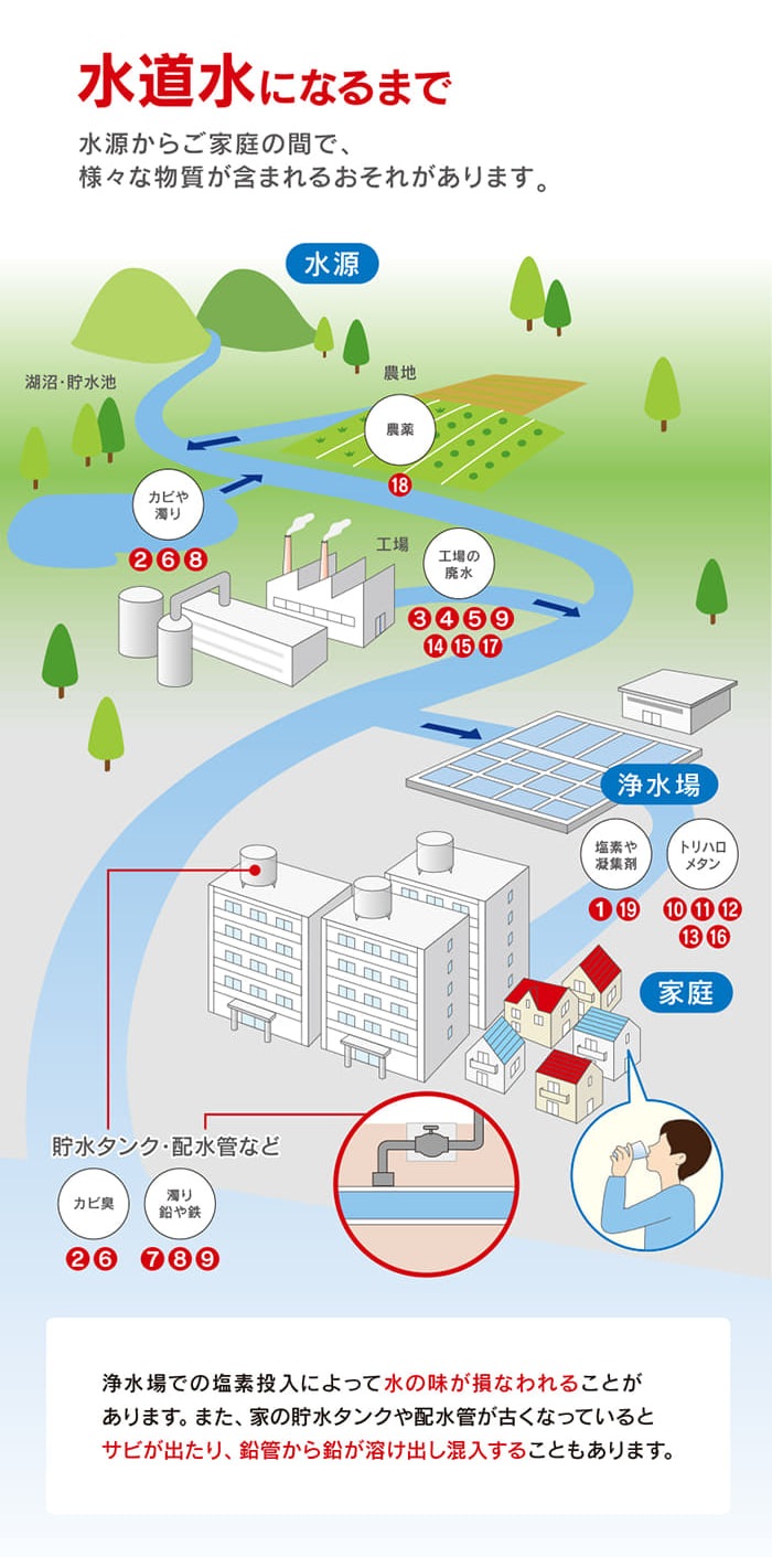 クリンスイ浄水器特集 Joshin webショップ