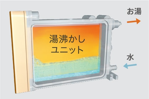 湯沸かしユニット