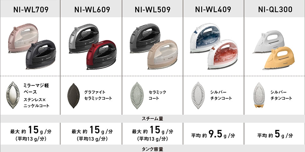 Panasonic アイロン・衣類スチーマーの選び方