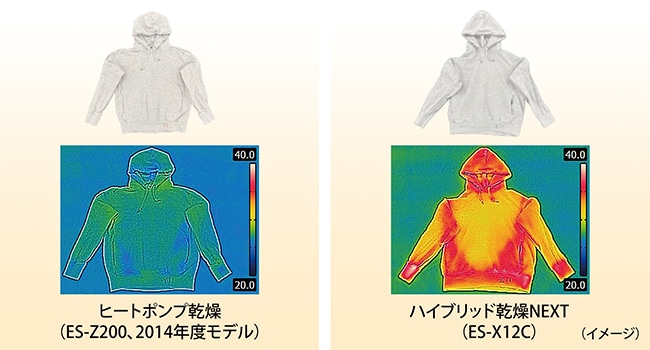 シャープ史上最高の乾燥力、ハイブリッド乾燥NEXT