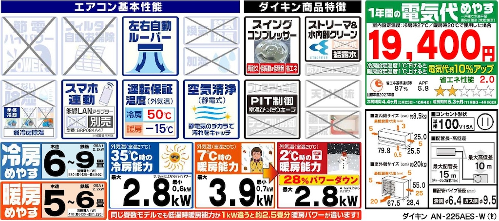 機能