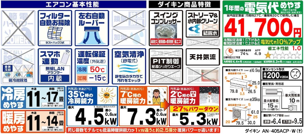 機能