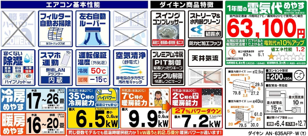 機能