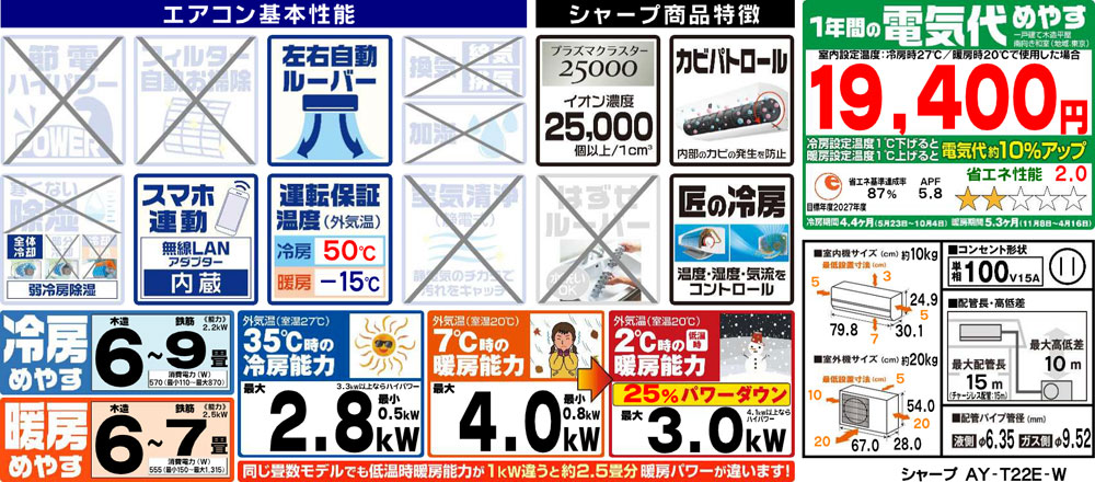 機能