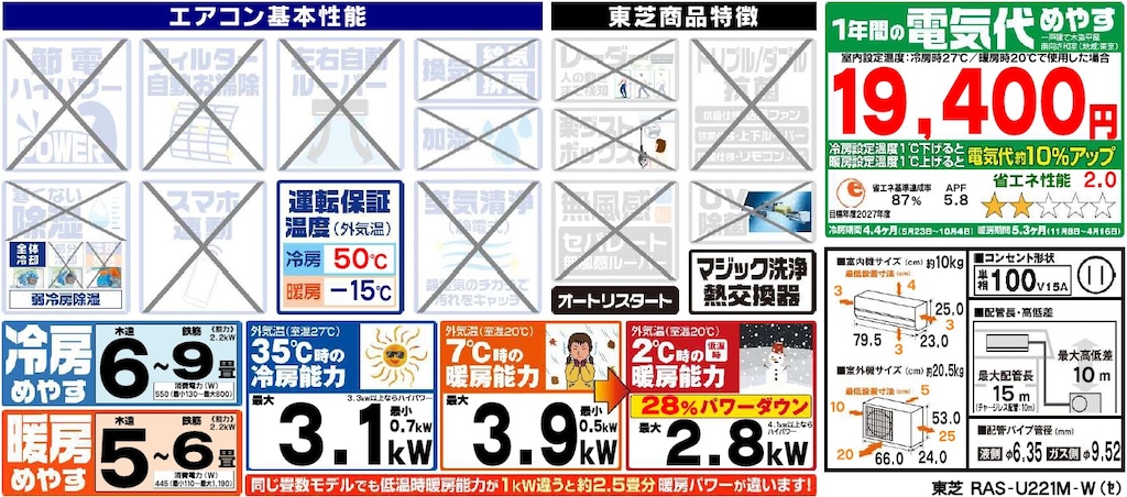 機能