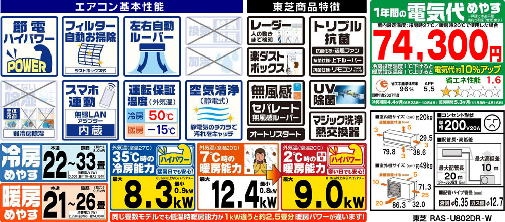機能