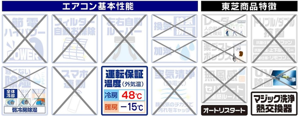 2024年モデル】【標準工事セットエアコン】 | 東芝 | RAS-N401M 2024年モデル】【標準工事セットエアコン】 | 東芝 | RAS-N401M
