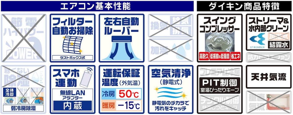 2024年モデル】【標準工事セットエアコン】 | ダイキン | AN 2024年モデル】【標準工事セットエアコン】 | ダイキン | AN