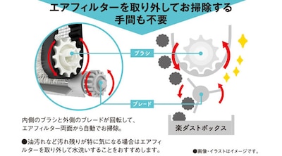お手入れのしやすさ:フィルター掃除の簡単なモデルがおすすめ