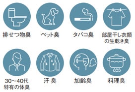 8大生活臭